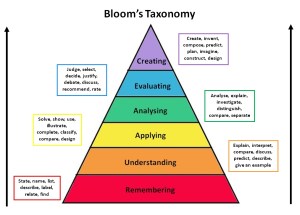 blooms